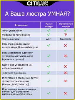Citilux Триест Смарт RGB Светильник CL737A54E